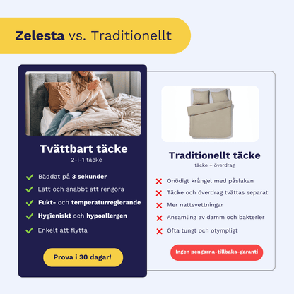 Zelesta Easybed - Blå & Azurblå